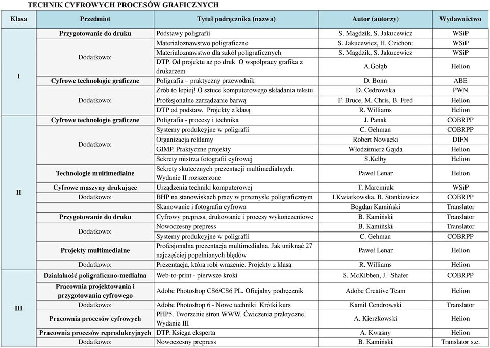 O współpracy grafika z A.Gołąb Helion drukarzem Cyfrowe technologie graficzne Poligrafia praktyczny przewodnik D. Bonn ABE Zrób to lepiej! O sztuce komputerowego składania tekstu D.