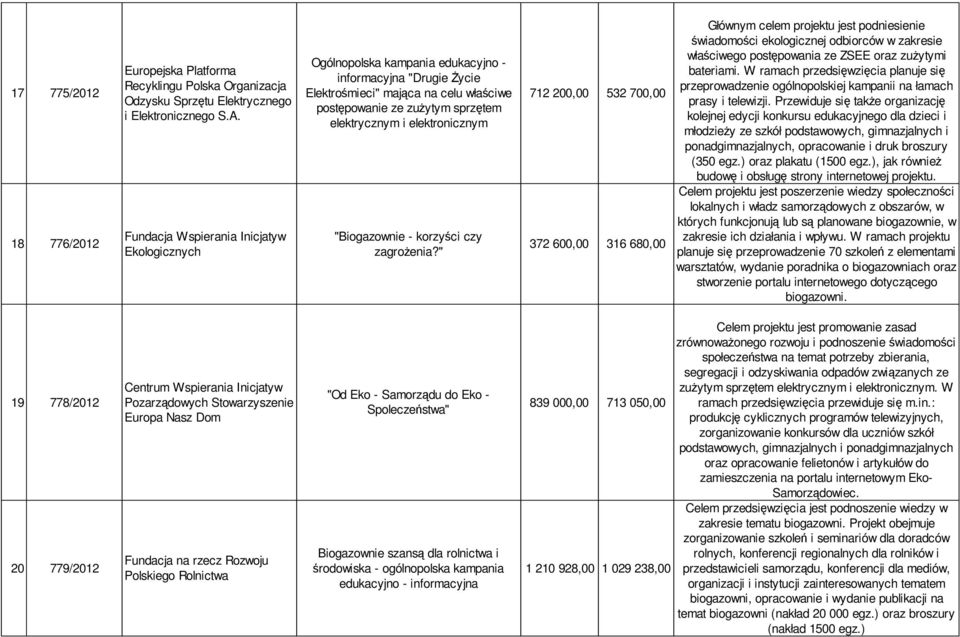 elektronicznym "Biogazownie - korzyści czy zagrożenia?