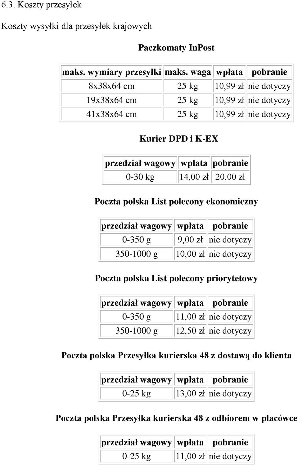 14,00 zł 20,00 zł Poczta polska List polecony ekonomiczny przedział wagowy wpłata pobranie 0-350 g 9,00 zł nie dotyczy 350-1000 g 10,00 zł nie dotyczy Poczta polska List polecony priorytetowy