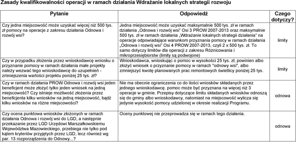zł w ramach działania Odnowa i rozwój wsi Osi 3 PROW 2007-2013 oraz maksymalnie 500 tys.