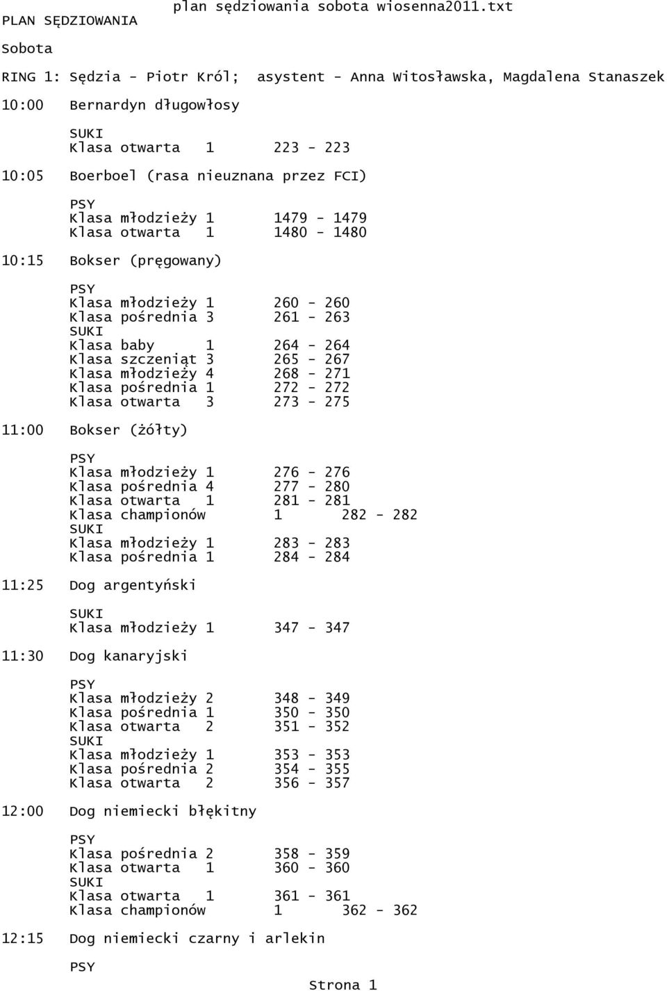 1479-1479 Klasa otwarta 1 1480-1480 10:15 Bokser (pręgowany) Klasa młodzieży 1 260-260 Klasa pośrednia 3 261-263 Klasa baby 1 264-264 Klasa szczeniąt 3 265-267 Klasa młodzieży 4 268-271 Klasa