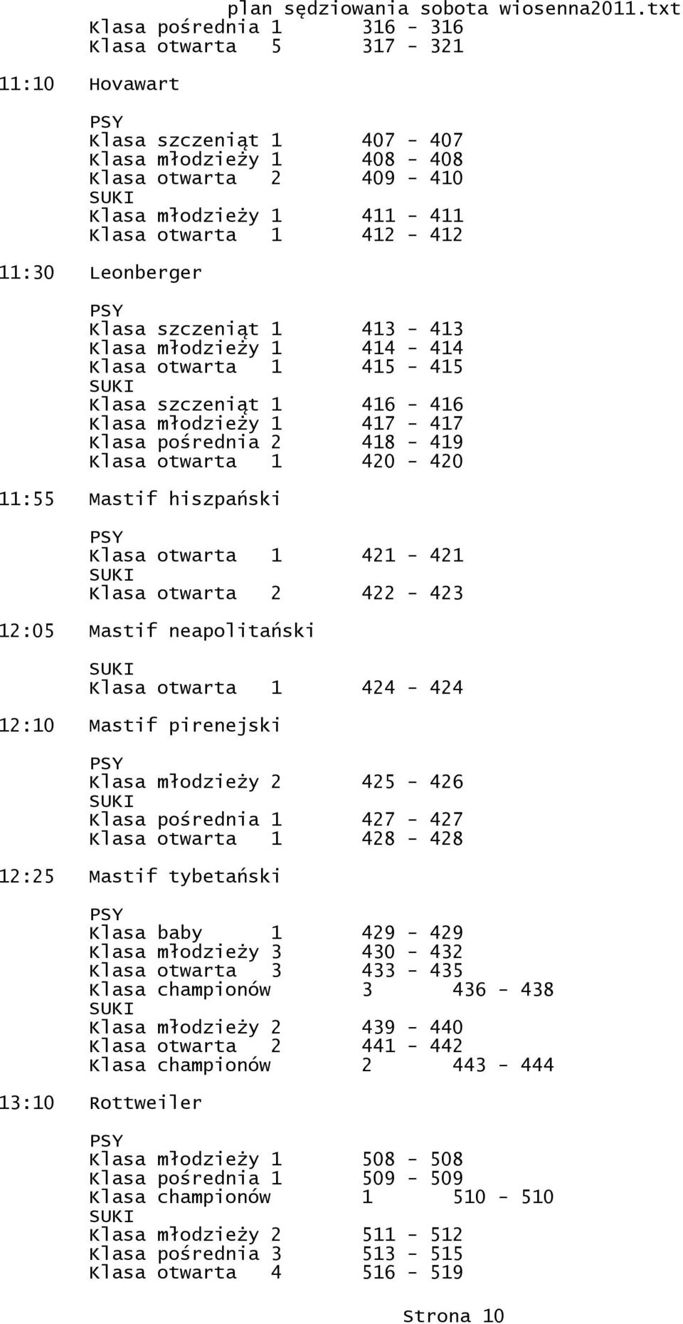 Mastif hiszpański Klasa otwarta 1 421-421 Klasa otwarta 2 422-423 12:05 Mastif neapolitański Klasa otwarta 1 424-424 12:10 Mastif pirenejski Klasa młodzieży 2 425-426 Klasa pośrednia 1 427-427 Klasa