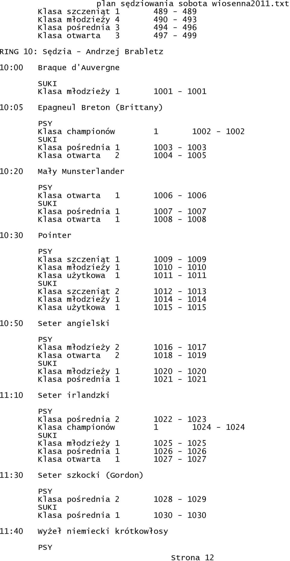 1007-1007 Klasa otwarta 1 1008-1008 Klasa szczeniąt 1 1009-1009 Klasa młodzieży 1 1010-1010 Klasa użytkowa 1 1011-1011 Klasa szczeniąt 2 1012-1013 Klasa młodzieży 1 1014-1014 Klasa użytkowa 1