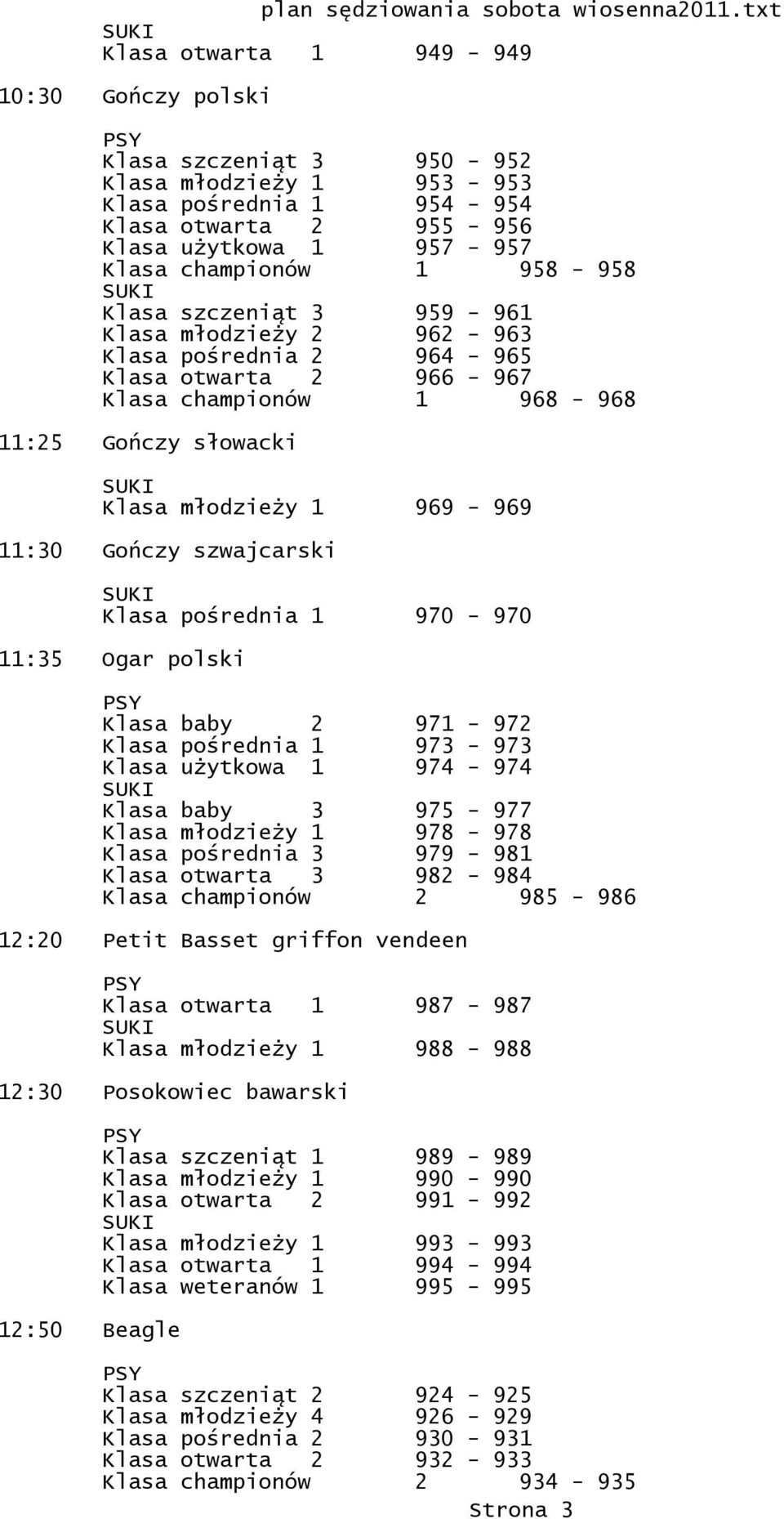 szwajcarski Klasa pośrednia 1 970-970 11:35 Ogar polski Klasa baby 2 971-972 Klasa pośrednia 1 973-973 Klasa użytkowa 1 974-974 Klasa baby 3 975-977 Klasa młodzieży 1 978-978 Klasa pośrednia 3