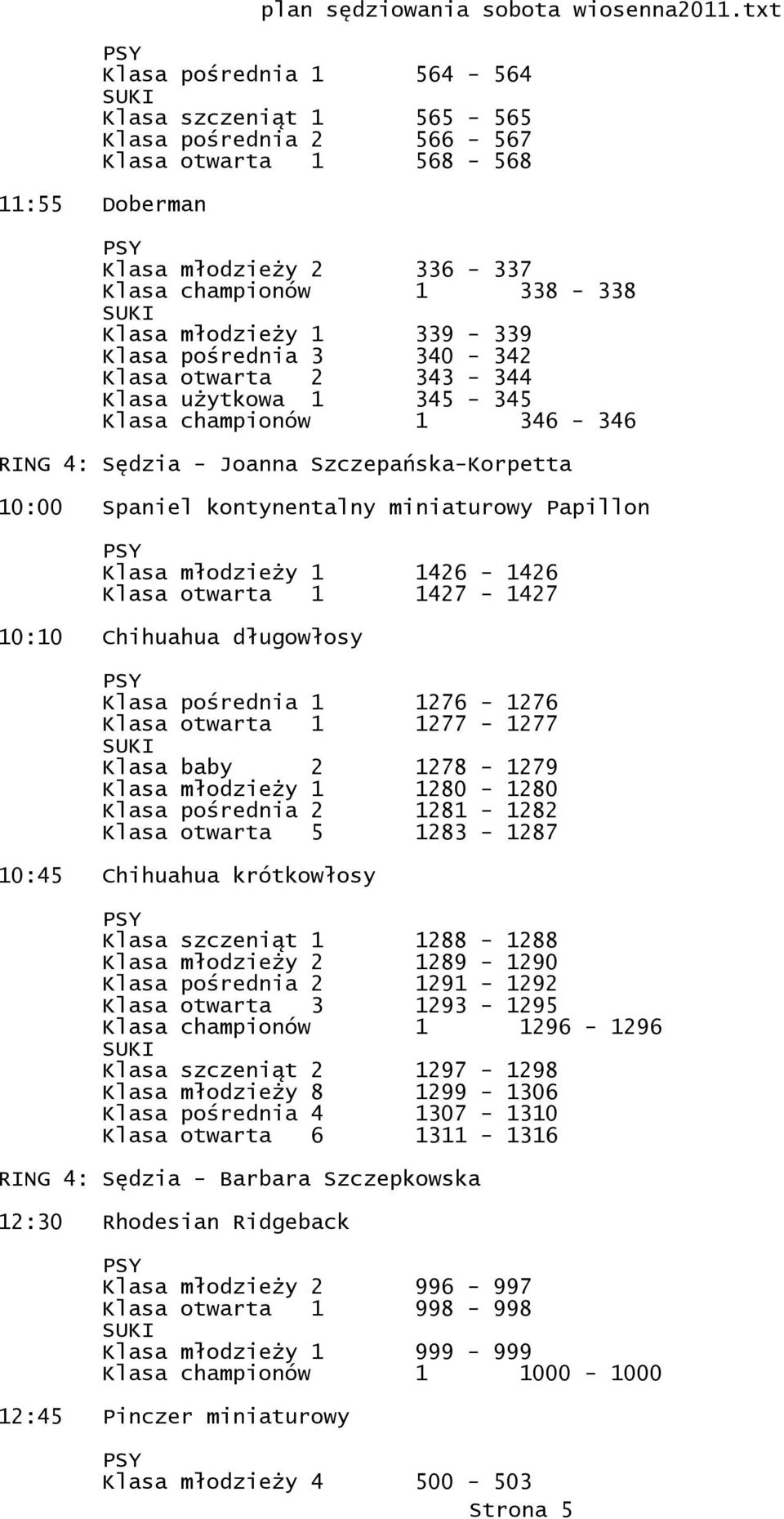 Klasa młodzieży 1 1426-1426 Klasa otwarta 1 1427-1427 10:10 Chihuahua długowłosy Klasa pośrednia 1 1276-1276 Klasa otwarta 1 1277-1277 Klasa baby 2 1278-1279 Klasa młodzieży 1 1280-1280 Klasa