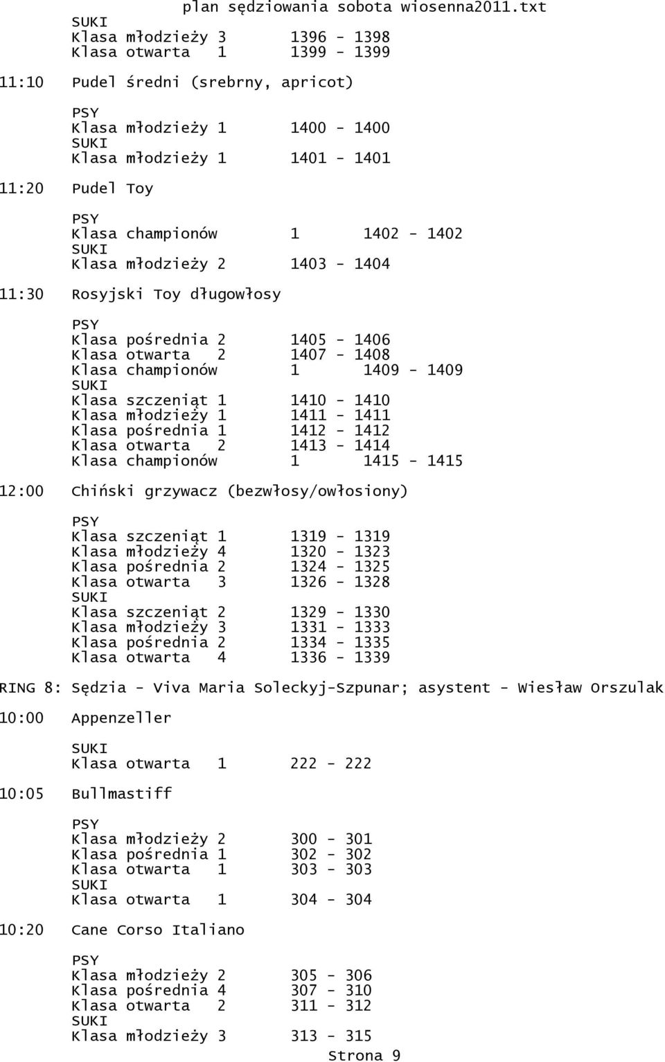 pośrednia 1 1412-1412 Klasa otwarta 2 1413-1414 Klasa championów 1 1415-1415 12:00 Chiński grzywacz (bezwłosy/owłosiony) Klasa szczeniąt 1 1319-1319 Klasa młodzieży 4 1320-1323 Klasa pośrednia 2