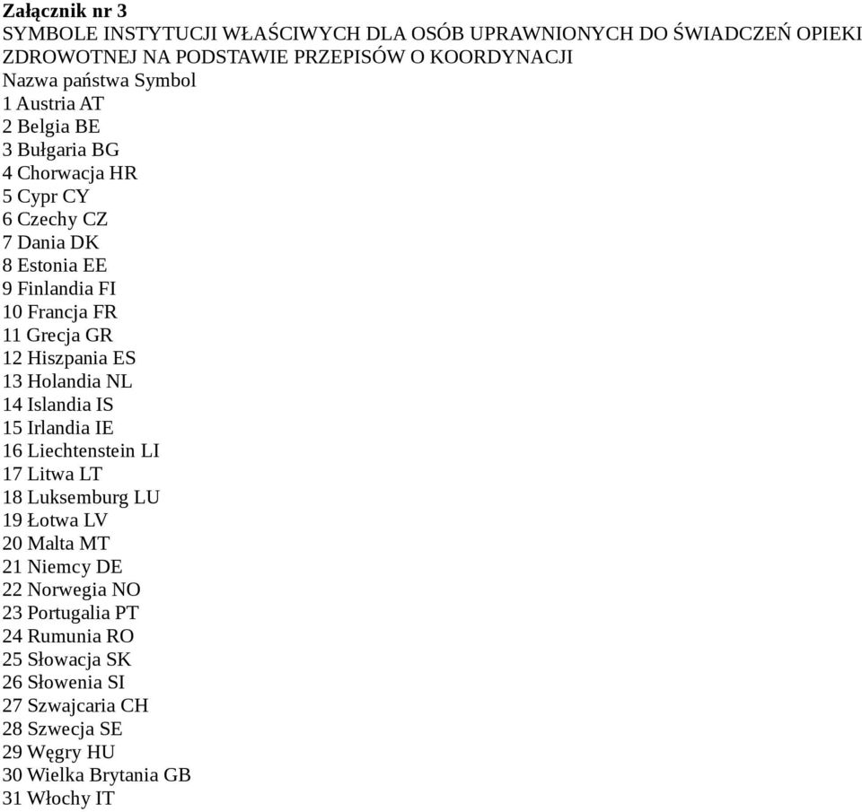 12 Hiszpania ES 13 Holandia NL 14 Islandia IS 15 Irlandia IE 16 Liechtenstein LI 17 Litwa LT 18 Luksemburg LU 19 Łotwa LV 20 Malta MT 21 Niemcy DE 22