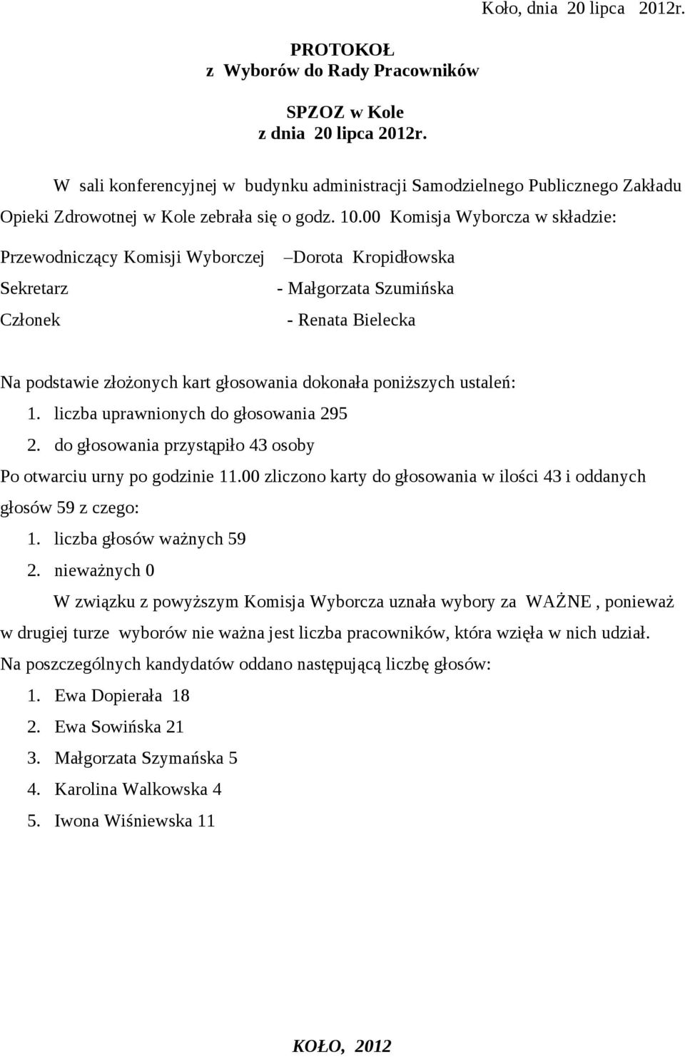 00 Komisja Wyborcza w składzie: Przewodniczący Komisji Wyborczej Dorota Kropidłowska Sekretarz - Małgorzata Szumińska Członek - Renata Bielecka Na podstawie złożonych kart głosowania dokonała