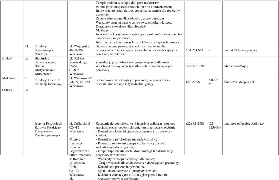 Zajęcia edukacyjne dla rodziców, grupy wsparcia Warsztaty umiejętności wychowawczych dla rodziców.