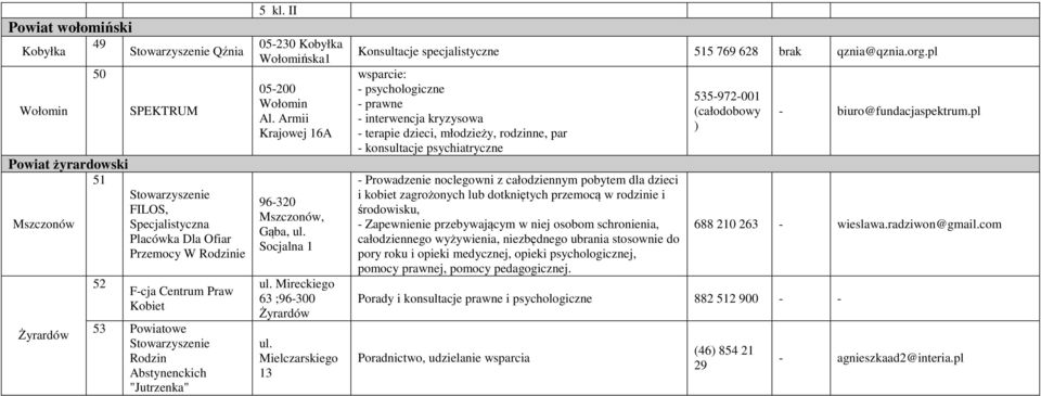 Armii Krajowej 16A 96-320 Mszczonów, Gąba, Socjalna 1 Mireckiego 63 ;96-300 Żyrardów Mielczarskiego 13 Konsultacje specjalistyczne 515 769 628 brak qznia@qznia.org.