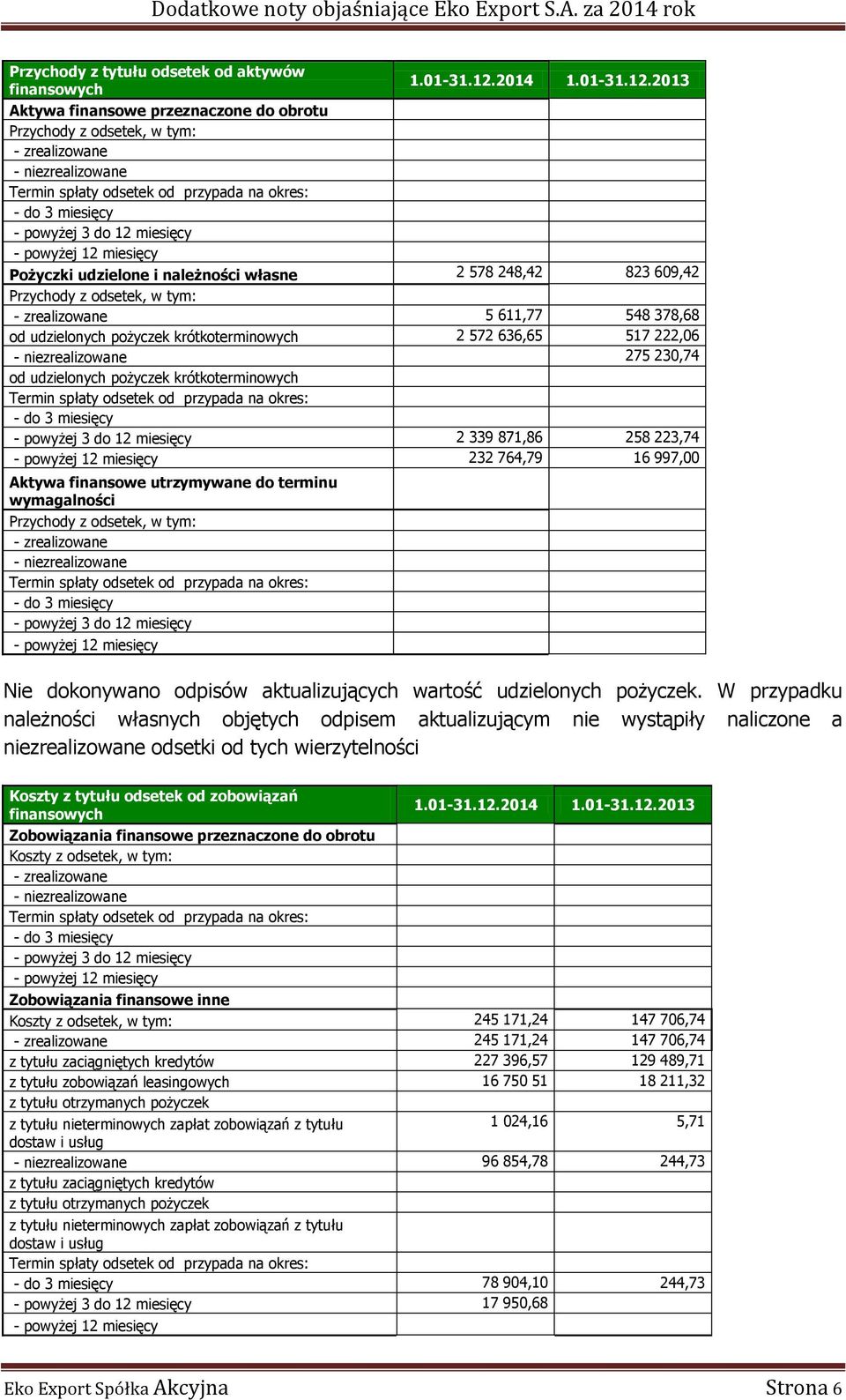 2013 Aktywa finansowe przeznaczone do obrotu Przychody z odsetek, w tym: - zrealizowane - niezrealizowane Termin spłaty odsetek od przypada na okres: - do 3 miesięcy - powyżej 3 do 12 miesięcy -