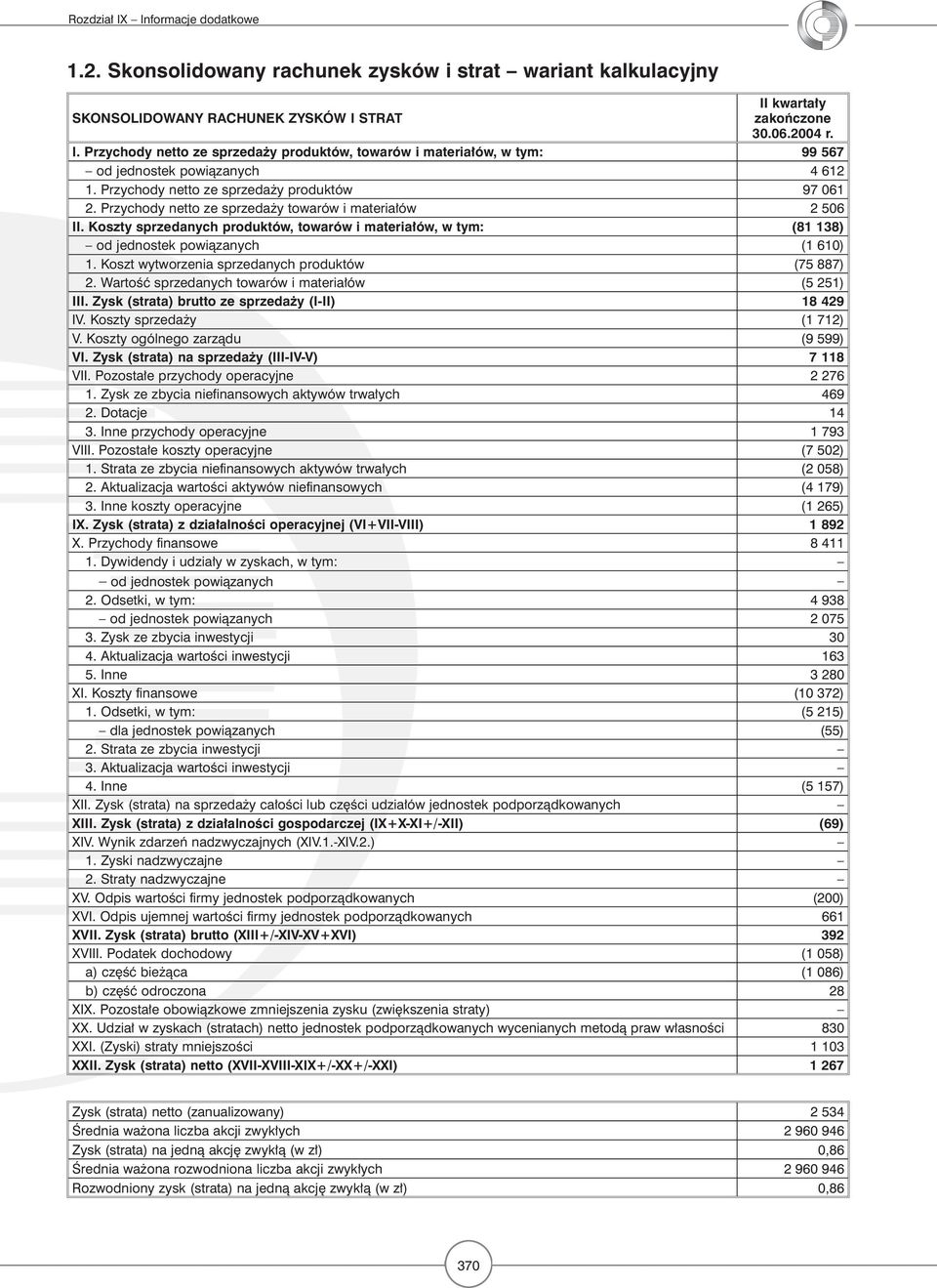 Przychody netto ze sprzedaży towarów i materiałów 2 506 II. Koszty sprzedanych produktów, towarów i materiałów, w tym: (81 138) od jednostek powiązanych (1 610) 1.