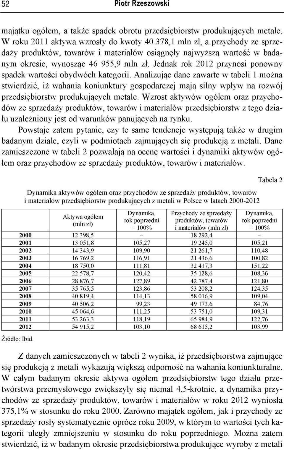 Jednak rok 2012 przynosi ponowny spadek wartości obydwóch kategorii.