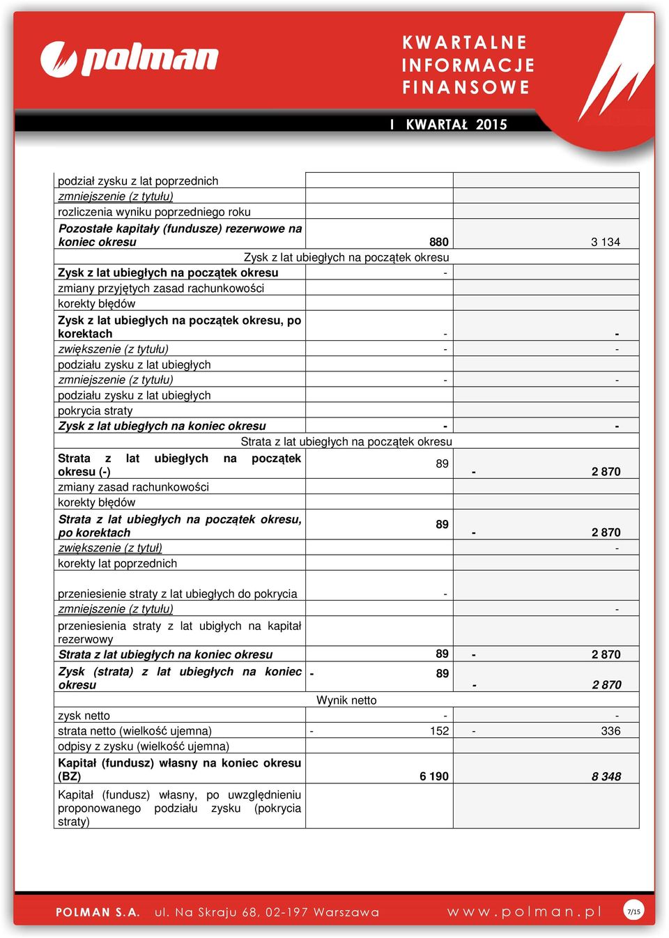 lat ubiegłych zmniejszenie (z tytułu) - - podziału zysku z lat ubiegłych pokrycia straty Zysk z lat ubiegłych na koniec okresu - - Strata z lat ubiegłych na początek okresu Strata z lat ubiegłych na