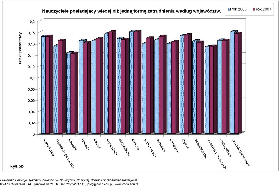 lubuskie lubelskie kujawsko - pomorskie dolnośląskie podlaskie podkarpackie opolskie