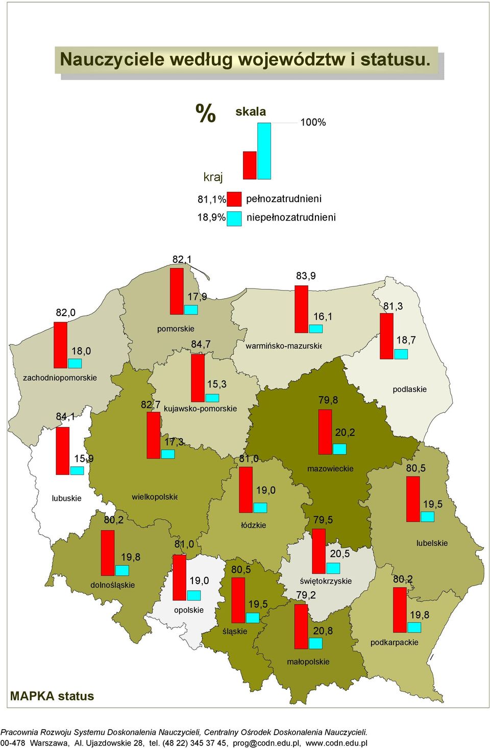 84,7 16,1 warmińsko-mazurskie 81,3 18,7 zachodniopomorskie 84,1 82,7 kujawsko-pomorskie 17,3 15,3 79,8 20,2 podlaskie 15,9