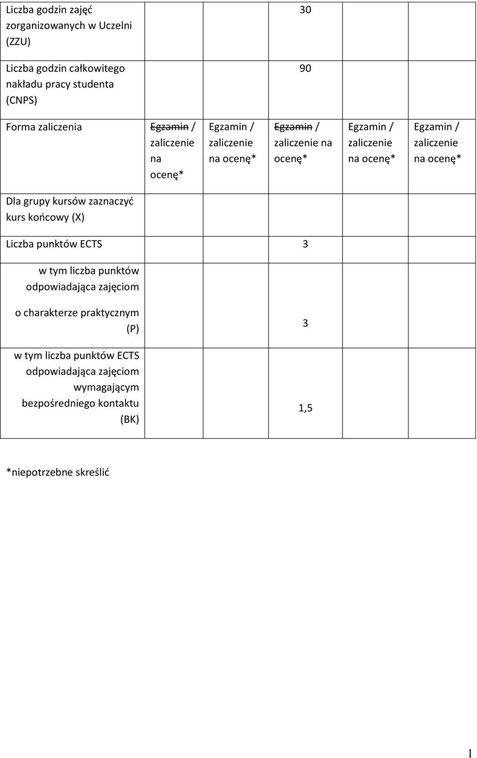 ocenę* Dla grupy kursów zaznaczyć kurs końcowy (X) Liczba punktów ECTS 3 w tym liczba punktów odpowiadająca zajęciom o