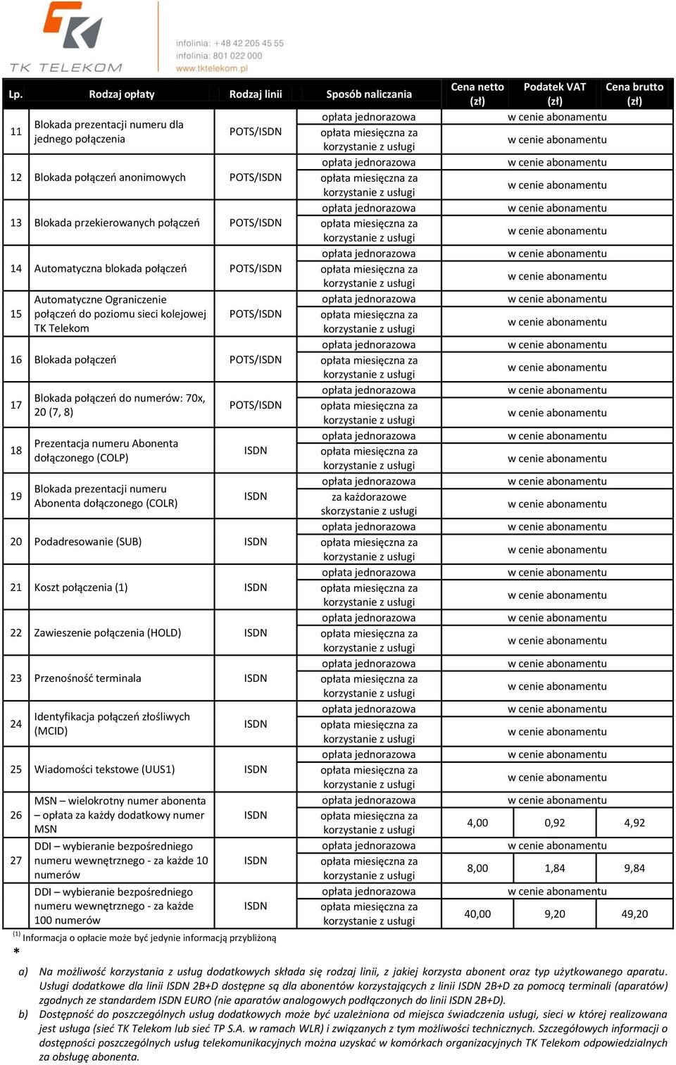 70x, 20 (7, 8) Prezentacja numeru Abonenta dołączonego (COLP) Blokada prezentacji numeru Abonenta dołączonego (COLR) POTS/ISDN ISDN ISDN 20 Podadresowanie (SUB) ISDN 21 Koszt połączenia (1) ISDN 22