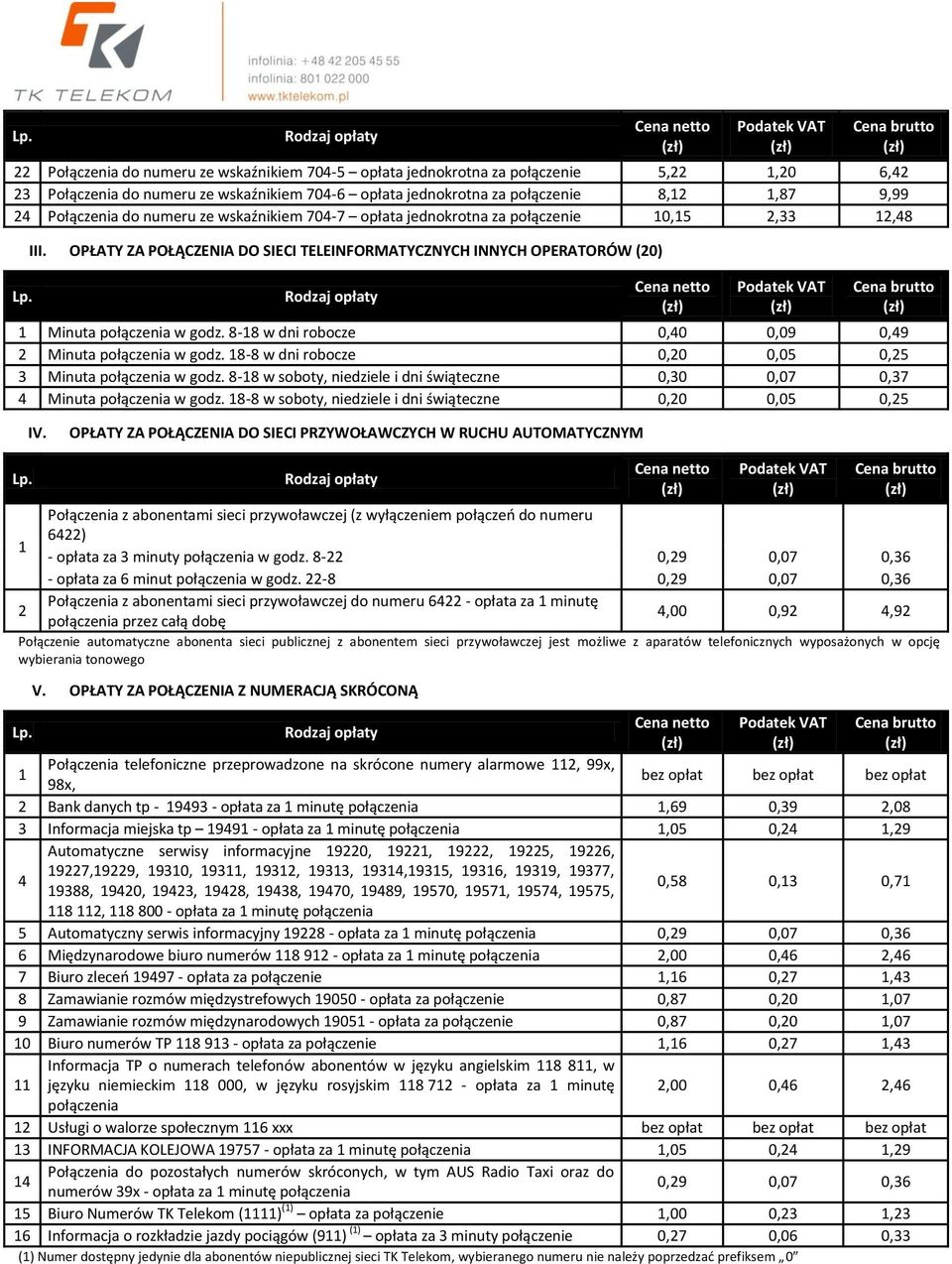 OPŁATY ZA POŁĄCZENIA DO SIECI TELEINFORMATYCZNYCH INNYCH OPERATORÓW (20) Rodzaj opłaty Podatek VAT Cena brutto 1 Minuta połączenia w godz. 8-18 w dni robocze 0,40 0,09 0,49 2 Minuta połączenia w godz.