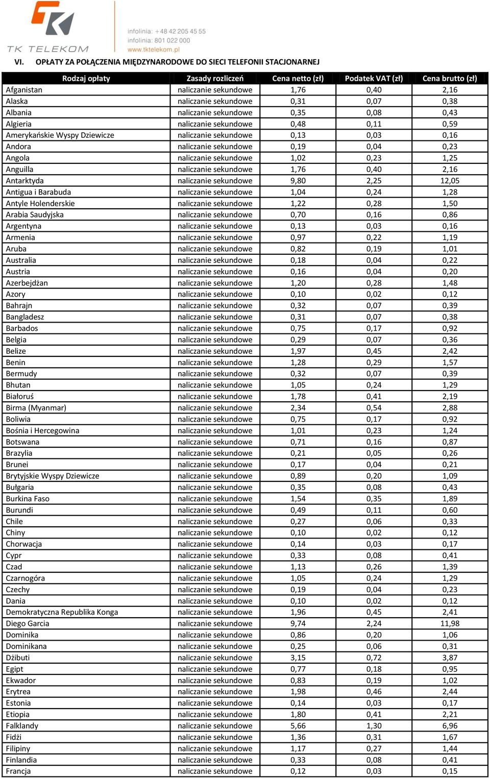 sekundowe 0,19 0,04 0,23 Angola naliczanie sekundowe 1,02 0,23 1,25 Anguilla naliczanie sekundowe 1,76 0,40 2,16 Antarktyda naliczanie sekundowe 9,80 2,25 12,05 Antigua i Barabuda naliczanie