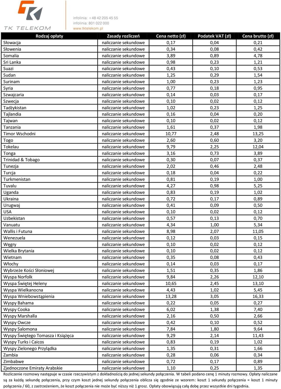 0,18 0,95 Szwajcaria naliczanie sekundowe 0,14 0,03 0,17 Szwecja naliczanie sekundowe 0,10 0,02 0,12 Tadżykistan naliczanie sekundowe 1,02 0,23 1,25 Tajlandia naliczanie sekundowe 0,16 0,04 0,20