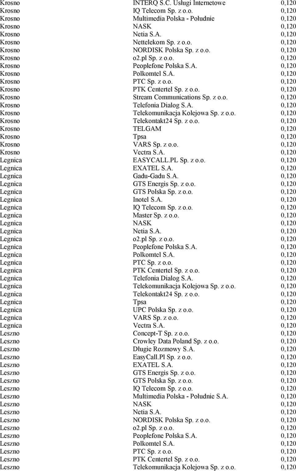 z o.o. 0,120 Krosno Telefonia Dialog S.A. 0,120 Krosno Telekomunikacja Kolejowa Sp. z o.o. 0,120 Krosno Telekontakt24 Sp. z o.o. 0,120 Krosno TELGAM 0,120 Krosno Tpsa 0,120 Krosno VARS Sp. z o.o. 0,120 Krosno Vectra S.