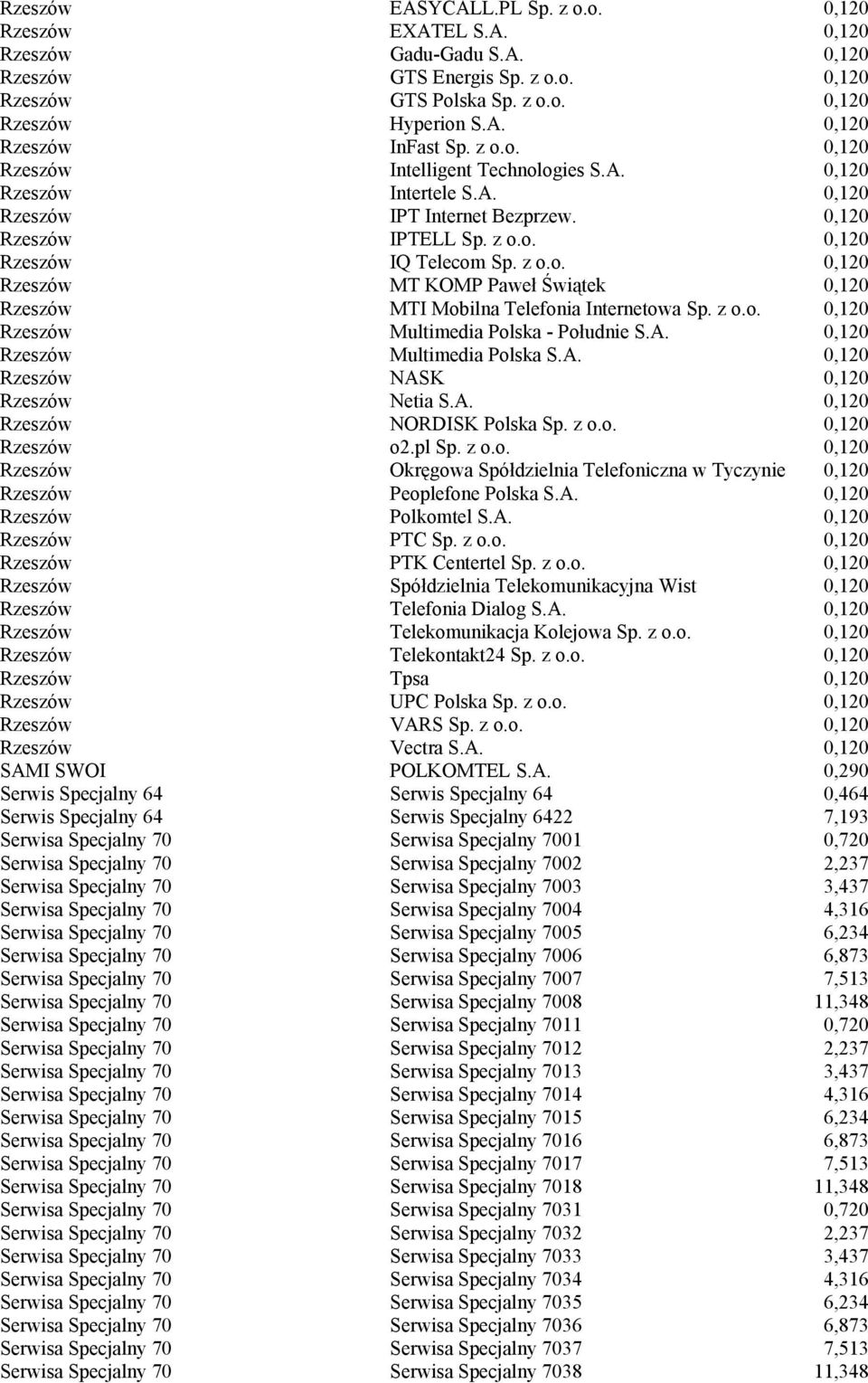 z o.o. 0,120 Rzeszów Multimedia Polska - Południe S.A. 0,120 Rzeszów Multimedia Polska S.A. 0,120 Rzeszów NASK 0,120 Rzeszów Netia S.A. 0,120 Rzeszów NORDISK Polska Sp. z o.o. 0,120 Rzeszów o2.pl Sp.