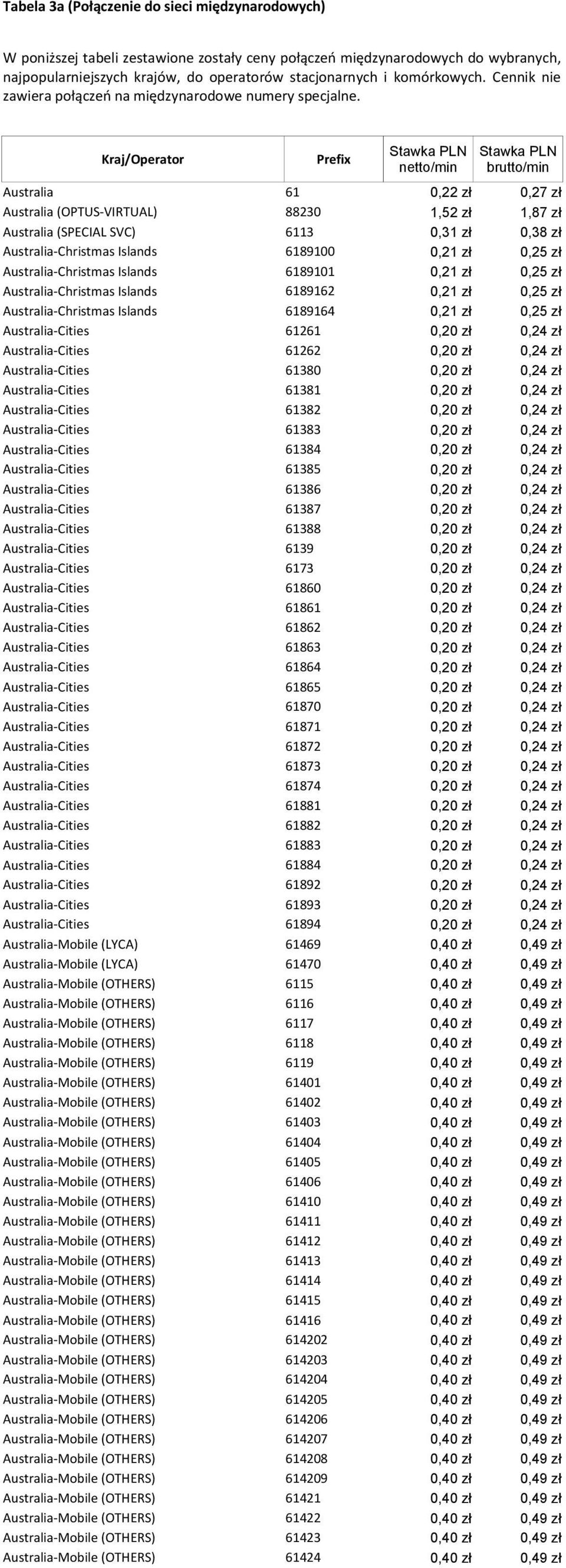 Kraj/Operator Australia 61 0,22 zł 0,27 zł Australia (OPTUS-VIRTUAL) 88230 1,52 zł 1,87 zł Australia (SPECIAL SVC) 6113 0,31 zł 0,38 zł Australia-Christmas Islands Australia-Christmas Islands