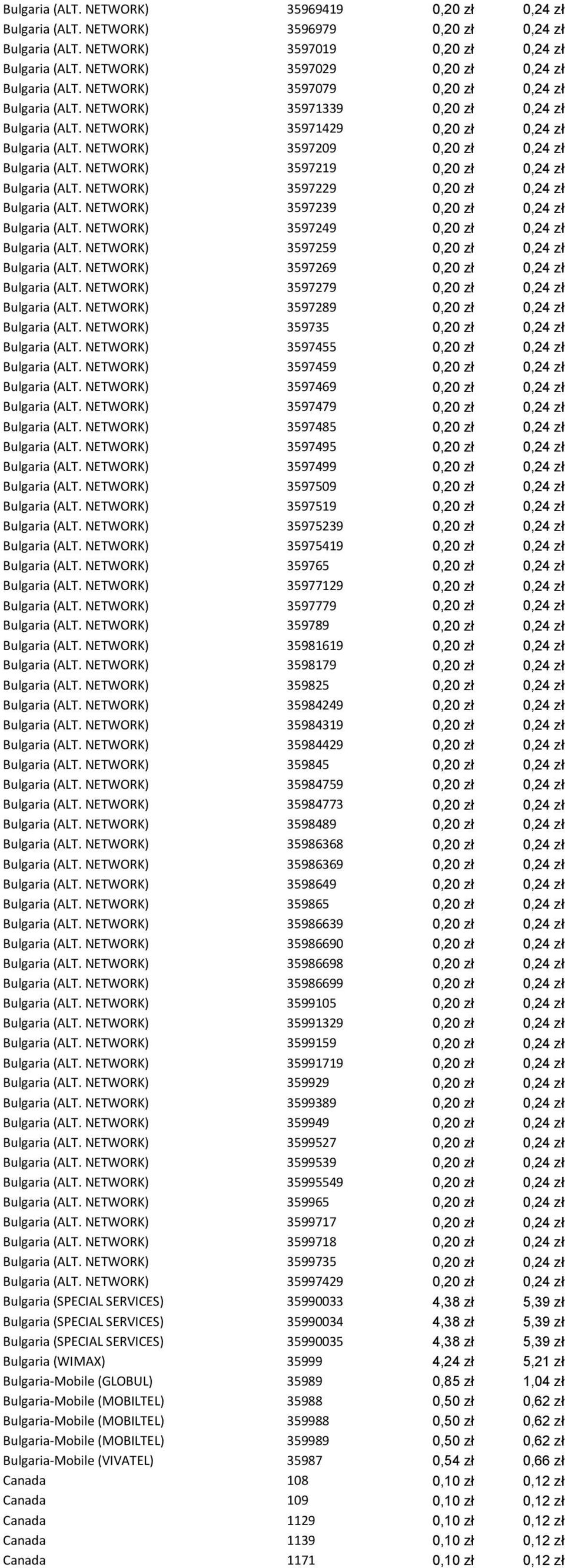 NETWORK) 3597209 0,20 zł 0,24 zł Bulgaria (ALT. NETWORK) 3597219 0,20 zł 0,24 zł Bulgaria (ALT. NETWORK) 3597229 0,20 zł 0,24 zł Bulgaria (ALT. NETWORK) 3597239 0,20 zł 0,24 zł Bulgaria (ALT.