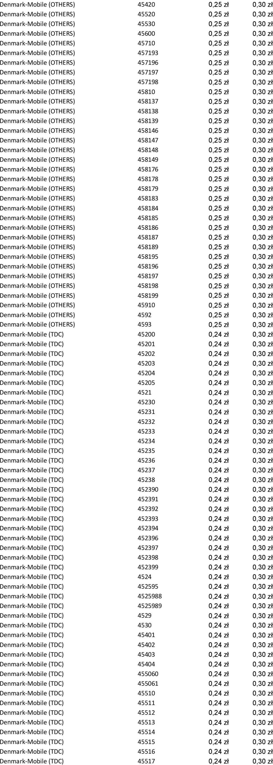 457198 0,25 zł 0,30 zł Denmark-Mobile (OTHERS) 45810 0,25 zł 0,30 zł Denmark-Mobile (OTHERS) 458137 0,25 zł 0,30 zł Denmark-Mobile (OTHERS) 458138 0,25 zł 0,30 zł Denmark-Mobile (OTHERS) 458139 0,25
