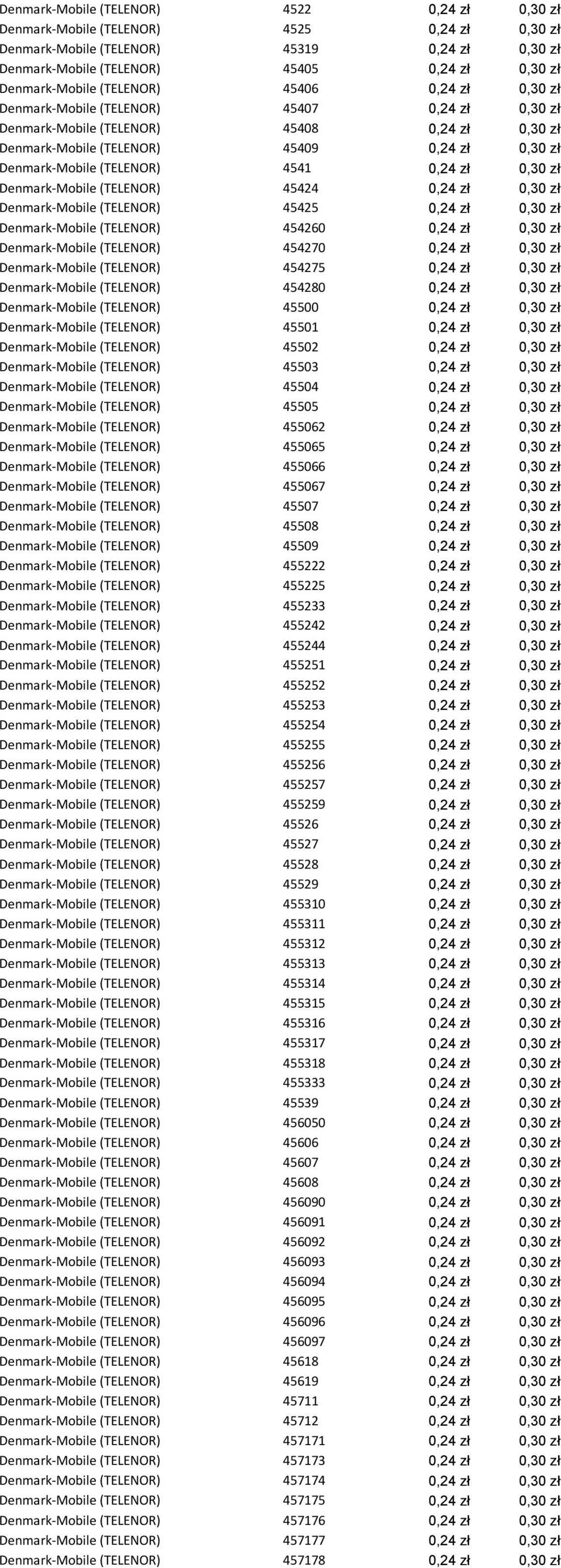 Denmark-Mobile (TELENOR) 4541 0,24 zł 0,30 zł Denmark-Mobile (TELENOR) 45424 0,24 zł 0,30 zł Denmark-Mobile (TELENOR) 45425 0,24 zł 0,30 zł Denmark-Mobile (TELENOR) 454260 0,24 zł 0,30 zł