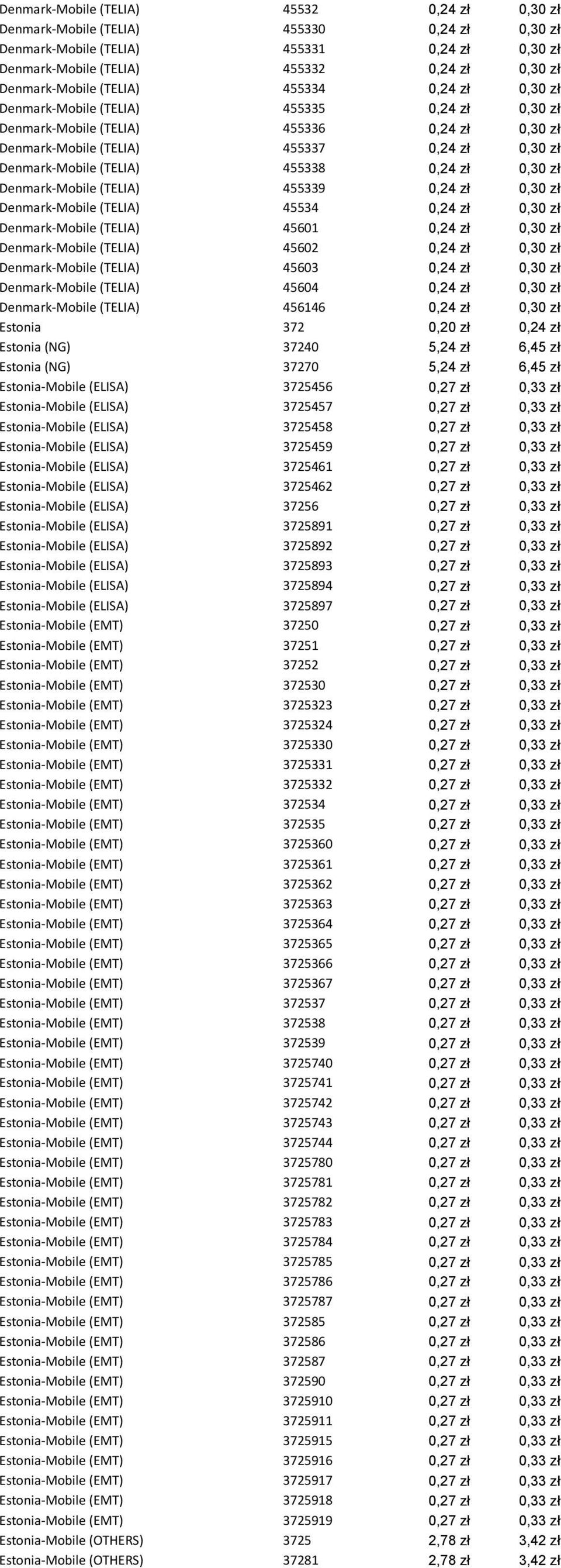 0,24 zł 0,30 zł Denmark-Mobile (TELIA) 455339 0,24 zł 0,30 zł Denmark-Mobile (TELIA) 45534 0,24 zł 0,30 zł Denmark-Mobile (TELIA) 45601 0,24 zł 0,30 zł Denmark-Mobile (TELIA) 45602 0,24 zł 0,30 zł