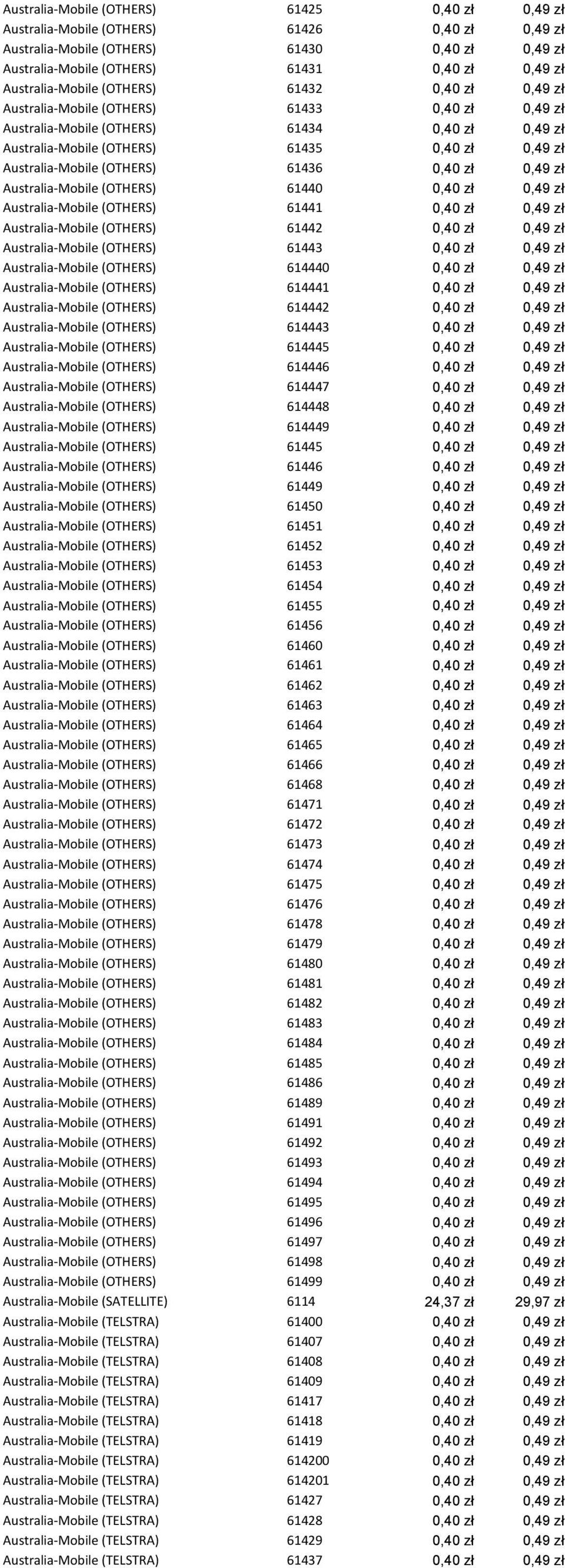 Australia-Mobile (OTHERS) 61436 0,40 zł 0,49 zł Australia-Mobile (OTHERS) 61440 0,40 zł 0,49 zł Australia-Mobile (OTHERS) 61441 0,40 zł 0,49 zł Australia-Mobile (OTHERS) 61442 0,40 zł 0,49 zł