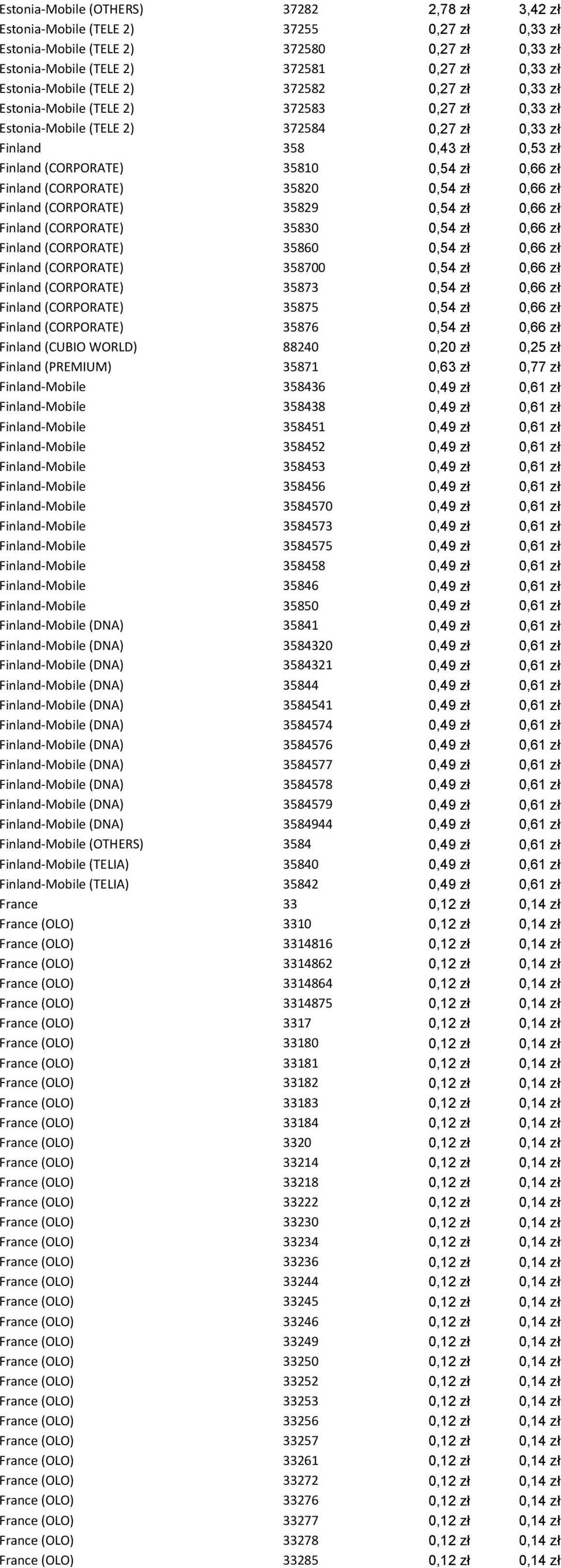 zł 0,66 zł Finland (CORPORATE) 35820 0,54 zł 0,66 zł Finland (CORPORATE) 35829 0,54 zł 0,66 zł Finland (CORPORATE) 35830 0,54 zł 0,66 zł Finland (CORPORATE) 35860 0,54 zł 0,66 zł Finland (CORPORATE)