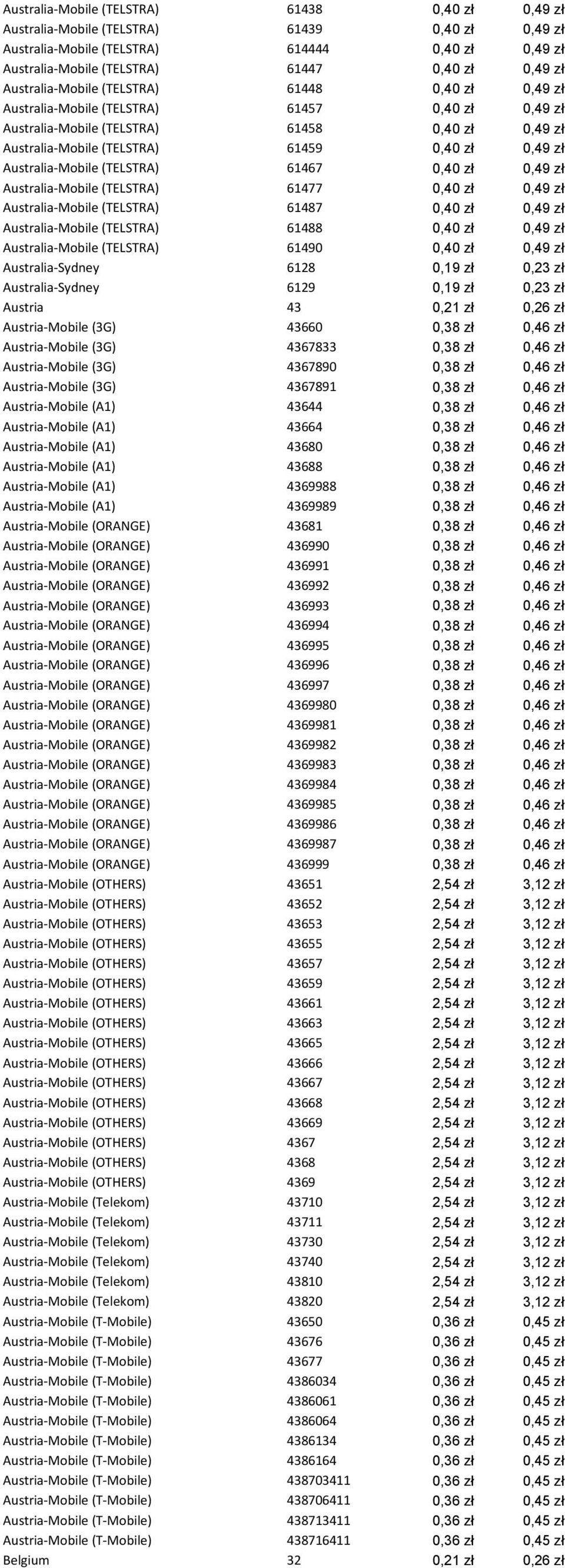 Australia-Mobile (TELSTRA) 61467 0,40 zł 0,49 zł Australia-Mobile (TELSTRA) 61477 0,40 zł 0,49 zł Australia-Mobile (TELSTRA) 61487 0,40 zł 0,49 zł Australia-Mobile (TELSTRA) 61488 0,40 zł 0,49 zł