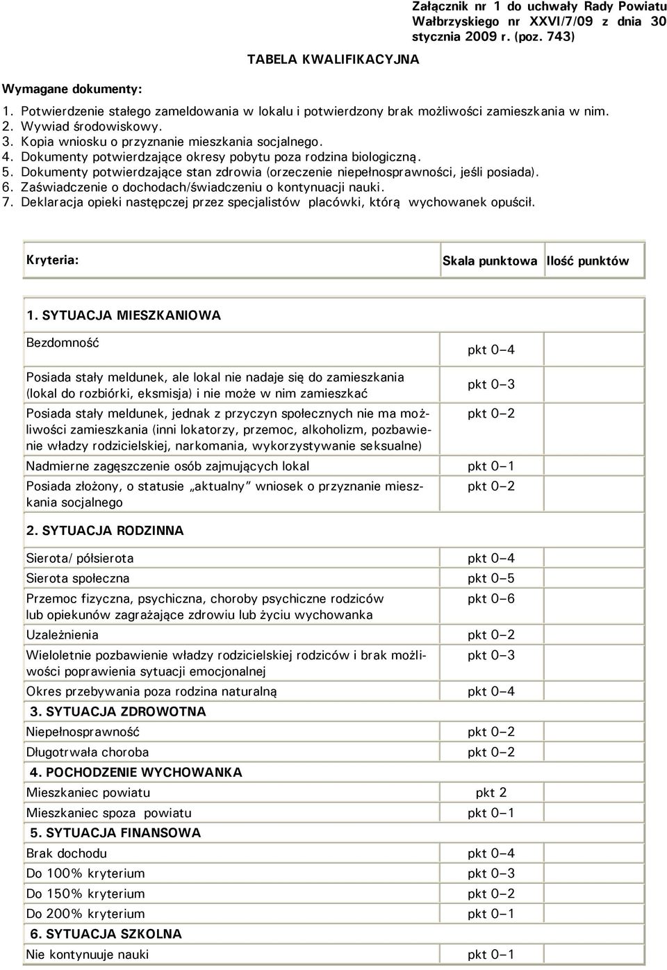 Dokumenty potwierdzające okresy pobytu poza rodzina biologiczną. 5. Dokumenty potwierdzające stan zdrowia (orzeczenie niepełnosprawności, jeśli posiada). 6.