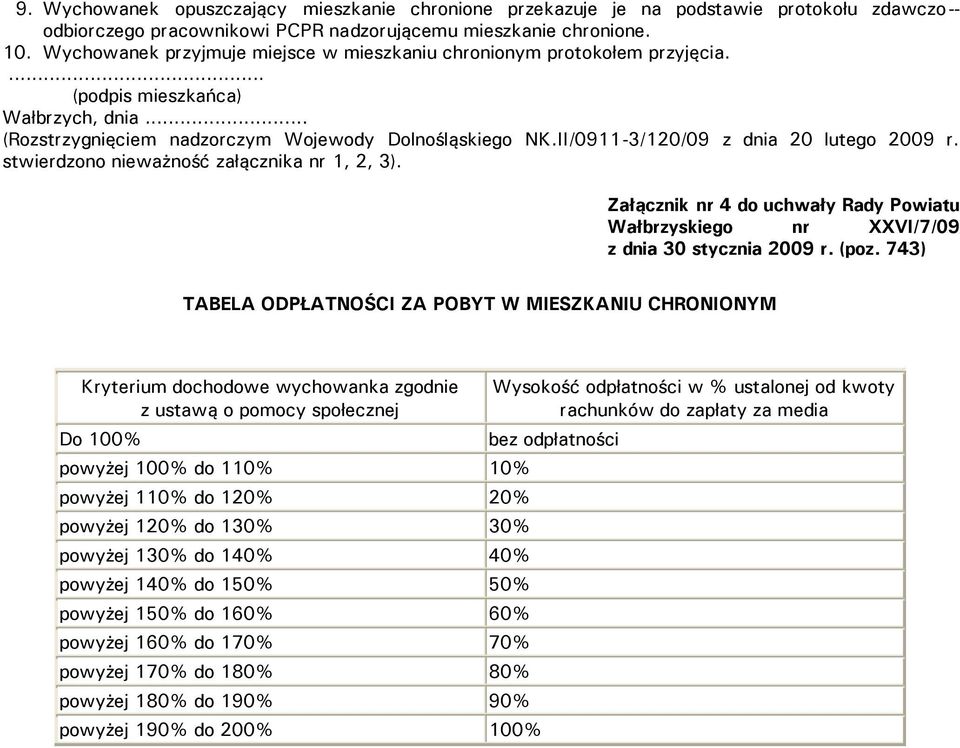 II/0911-3/120/09 z dnia 20 lutego 2009 r. stwierdzono nieważność załącznika nr 1, 2, 3). Załącznik nr 4 do uchwały Rady Powiatu Wałbrzyskiego nr XXVI/7/09 z dnia 30 stycznia 2009 r. (poz.