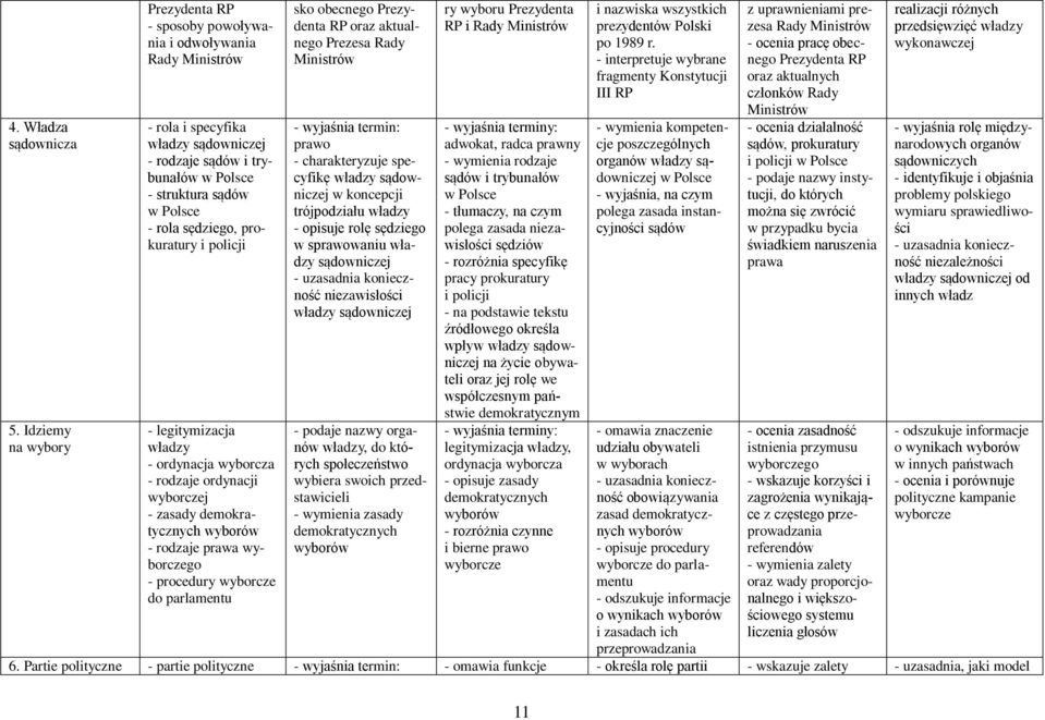 sędziego, prokuratury i policji - legitymizacja władzy - ordynacja wyborcza - rodzaje ordynacji wyborczej - zasady demokratycznych wyborów - rodzaje prawa wyborczego - procedury wyborcze do