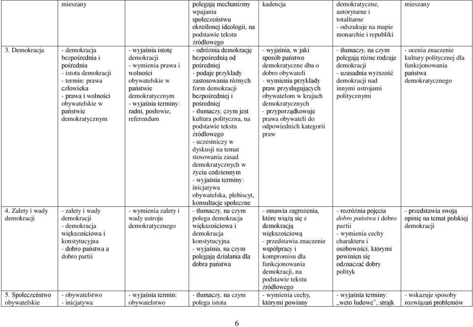 prawa i wolności obywatelskie w państwie demokratycznym radni, posłowie, referendum - wymienia zalety i wady ustroju demokratycznego obywatelstwo polegają mechanizmy wpajania społeczeństwu określonej