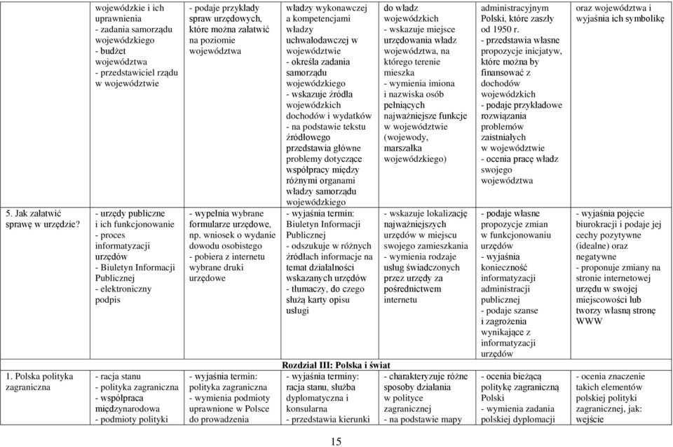 informatyzacji urzędów - Biuletyn Informacji Publicznej - elektroniczny podpis - racja stanu - polityka zagraniczna - współpraca międzynarodowa - podmioty polityki spraw urzędowych, które można