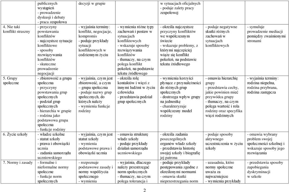 skuteczne prowadzenie negocjacji - zbiorowość a grupa społeczna - przyczyny powstawania grup społecznych - podział grup społecznych - hierarchia w grupie - rodzina jako podstawowa grupa społeczna -