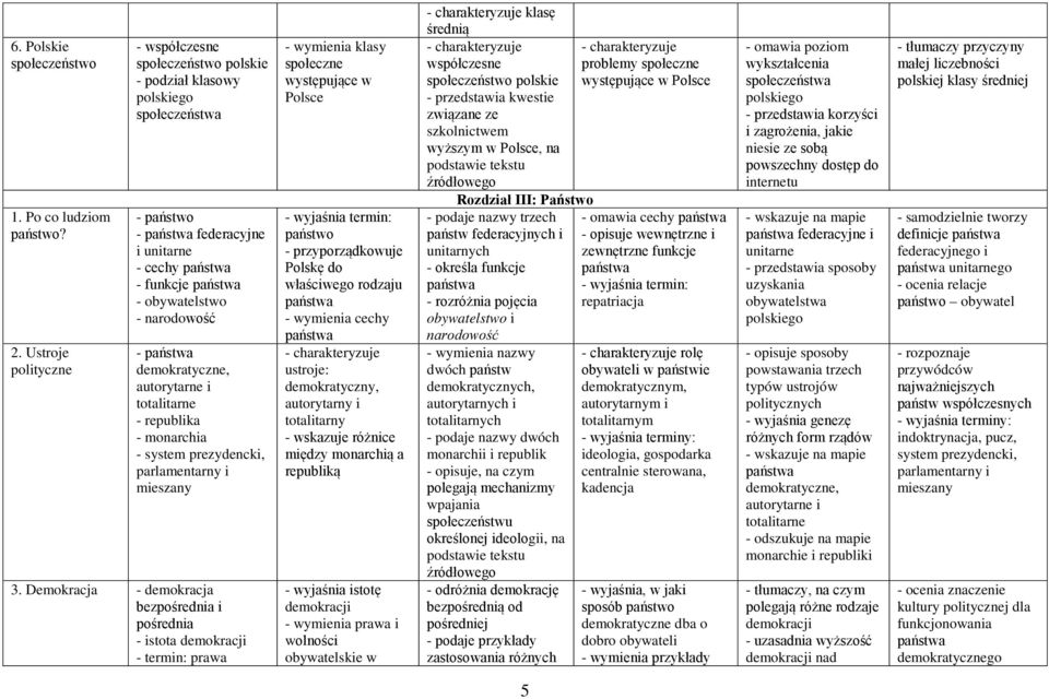 autorytarne i totalitarne - republika - monarchia - system prezydencki, parlamentarny i mieszany 3.