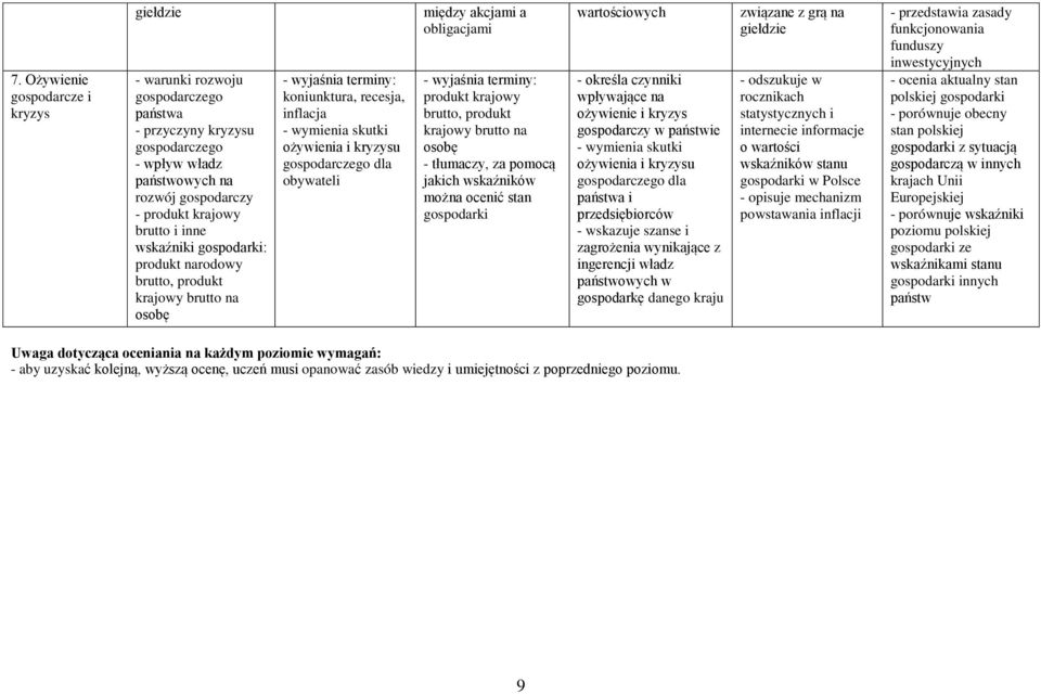 brutto, produkt krajowy brutto na osobę - tłumaczy, za pomocą jakich wskaźników można ocenić stan gospodarki wartościowych - określa czynniki wpływające na ożywienie i kryzys gospodarczy w państwie