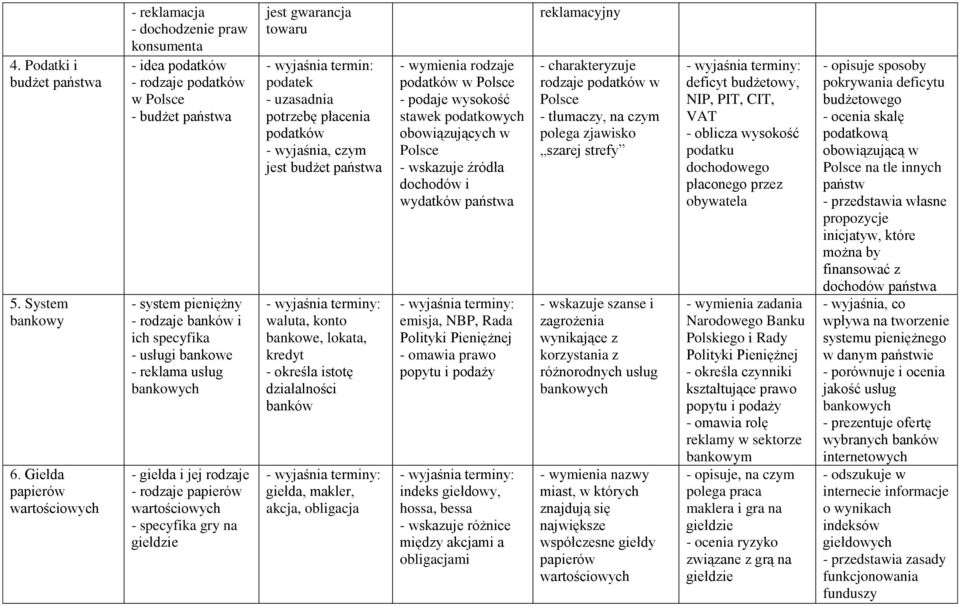 bankowe - reklama usług bankowych - giełda i jej rodzaje - rodzaje papierów wartościowych - specyfika gry na giełdzie jest gwarancja towaru podatek potrzebę płacenia podatków - wyjaśnia, czym jest