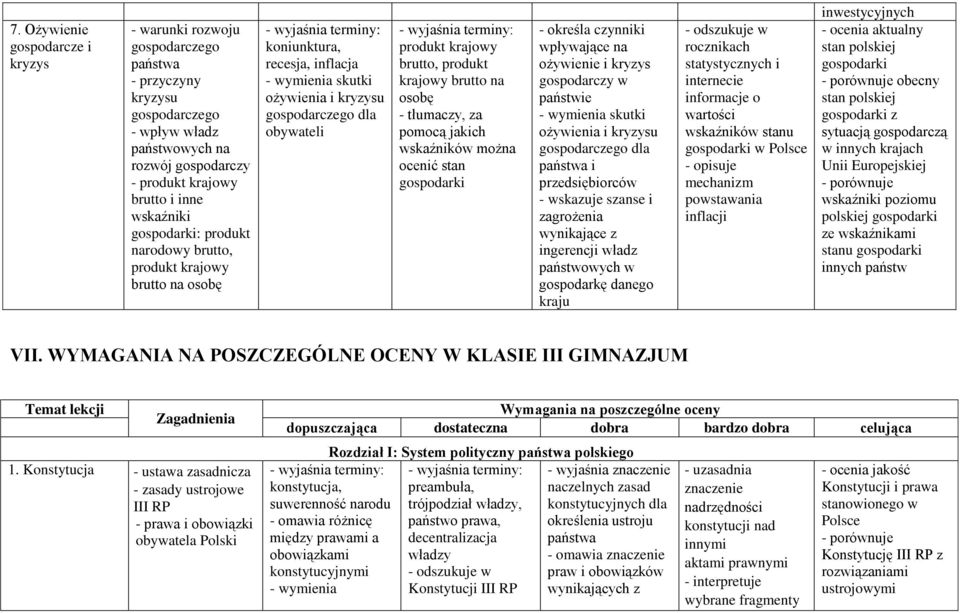 brutto na osobę - tłumaczy, za pomocą jakich wskaźników można ocenić stan gospodarki - określa czynniki wpływające na ożywienie i kryzys gospodarczy w państwie skutki ożywienia i kryzysu