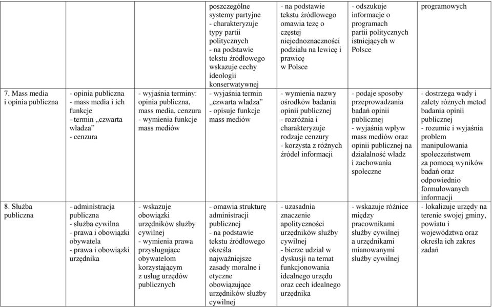 opinia publiczna, mass media, cenzura funkcje mass mediów - wskazuje obowiązki urzędników służby cywilnej prawa przysługujące obywatelom korzystającym z usług urzędów publicznych poszczególne systemy
