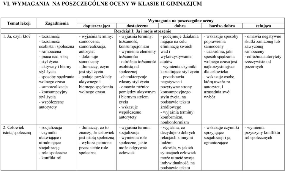 współczesne autorytety 2.