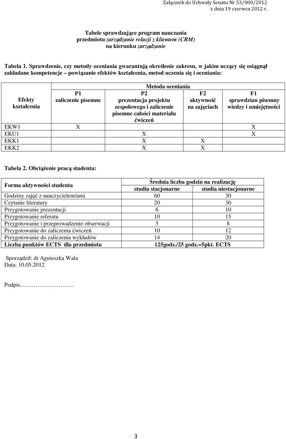 zaliczenie pisemne Metoda oceniania P prezentacja projektu zespołowego i zaliczenie pisemne całości materiału ćwiczeń F aktywność na zajęciach F sprawdzian pisemny wiedzy i umiejętności EKW X X EKU X