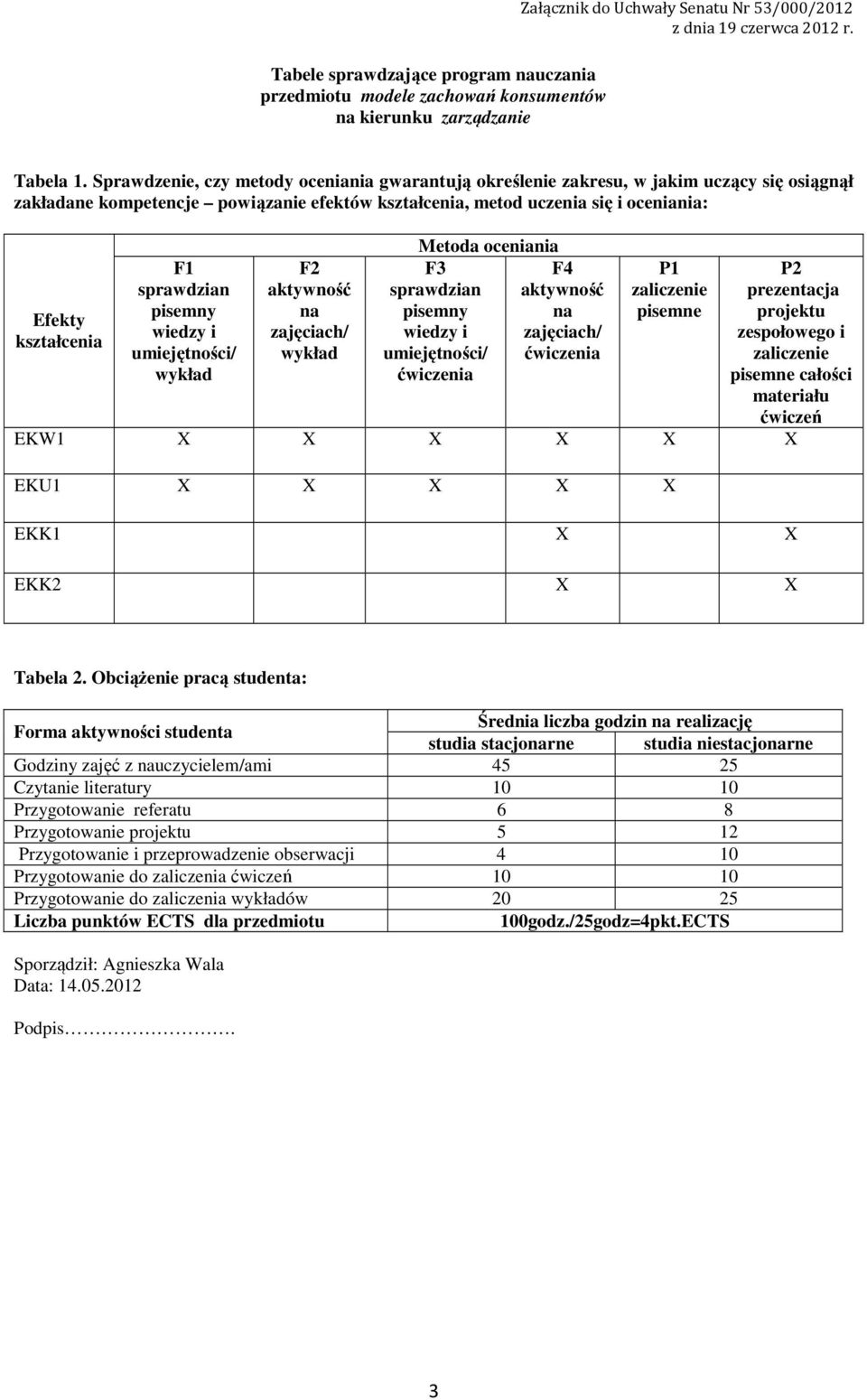 sprawdzian pisemny wiedzy i umiejętności/ wykład F aktywność na zajęciach/ wykład Metoda oceniania F sprawdzian pisemny wiedzy i umiejętności/ F aktywność na zajęciach/ P zaliczenie pisemne P