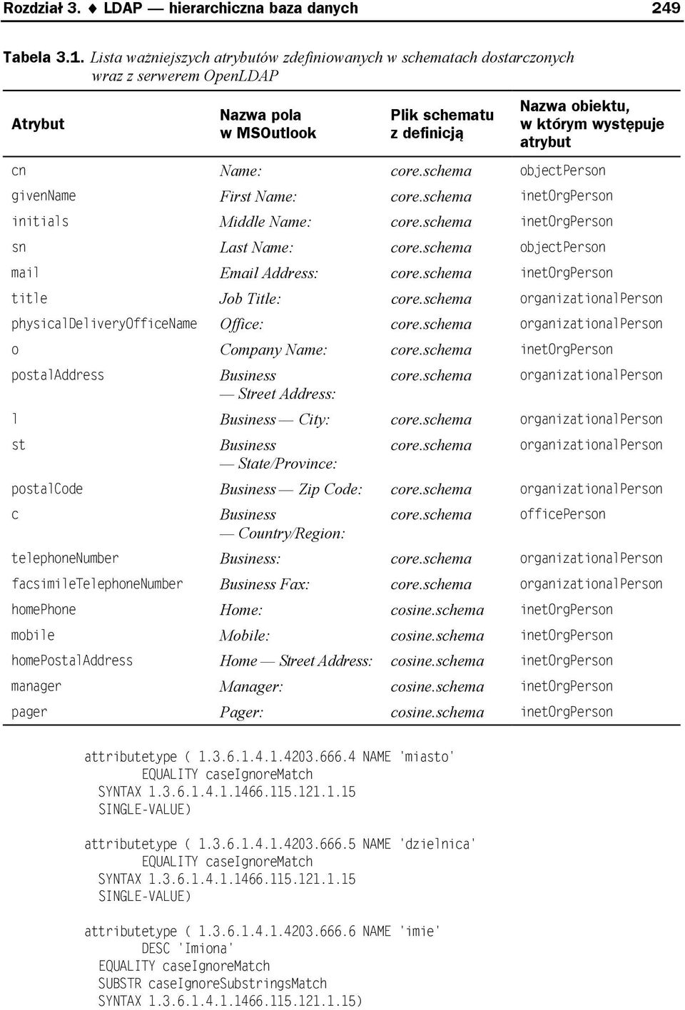 Name: core.schema objectperson givenname First Name: core.schema inetorgperson initials Middle Name: core.schema inetorgperson sn Last Name: core.schema objectperson mail Email Address: core.